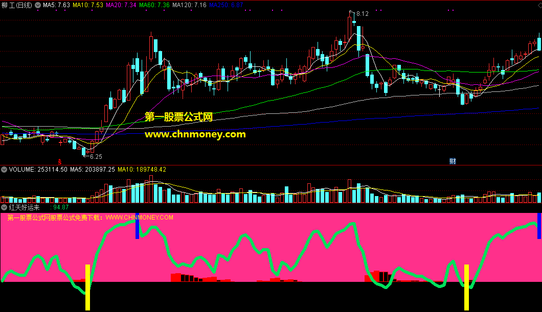 红天好运来指标（副图 通达信 截图）绿粗线拉升有好运，出现橙色柱子买入