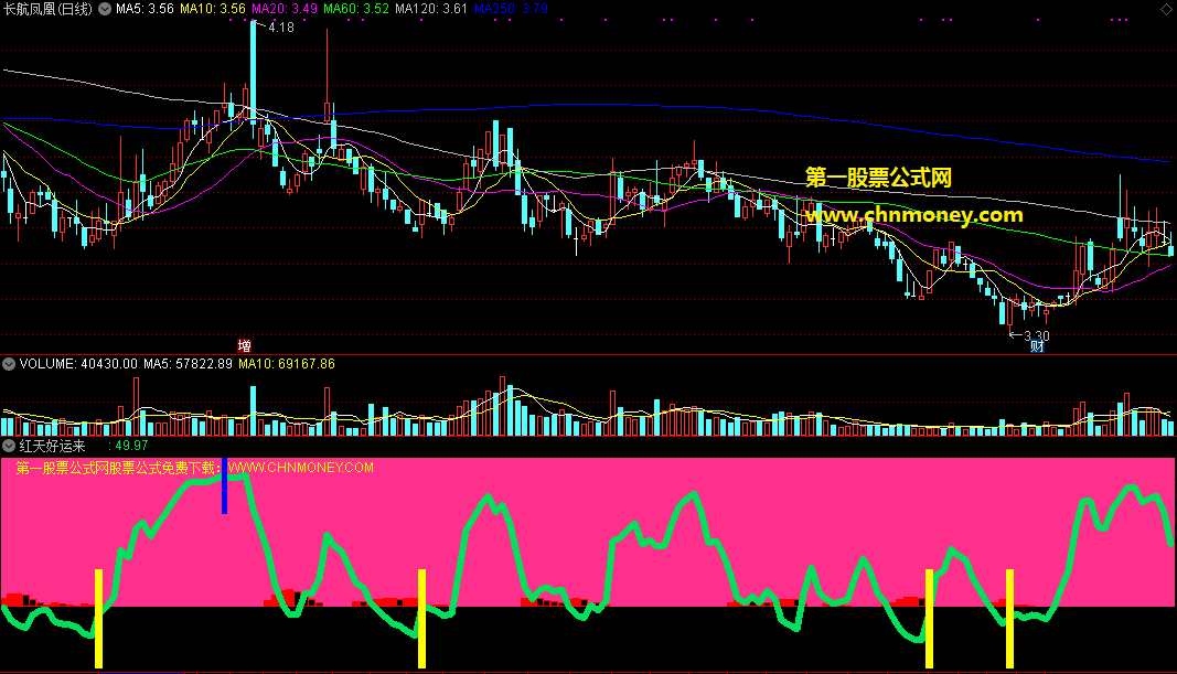 红天好运来指标（副图 通达信 截图）绿粗线拉升有好运，出现橙色柱子买入