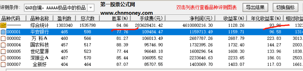 趋势先知3指标（副图 选股 通达信 贴图）适合超短周期，九成高胜率