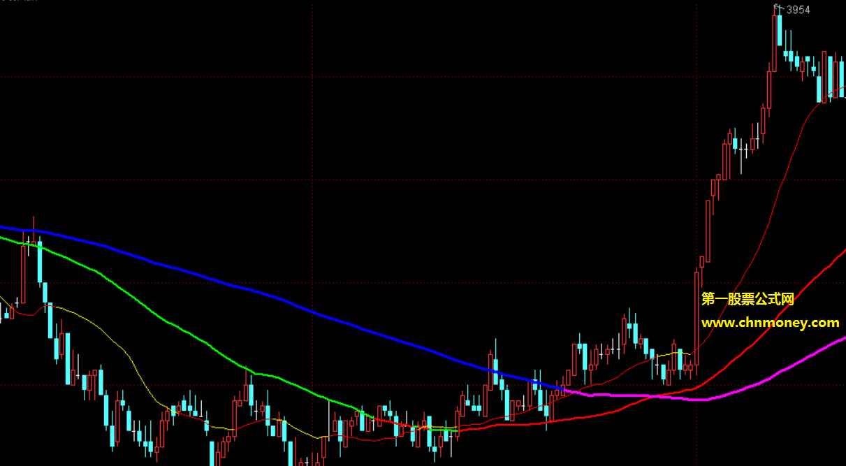 三条均线共振指标（主图 通达信 贴图）20日60日120日为参照，增加变色提示