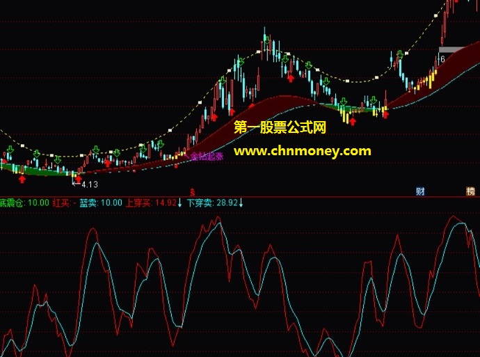 金牛判势指标（主图 通达信 贴图）判金钻的趋势，抓金钻的起涨