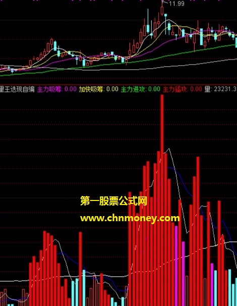 量王迭现自编指标（副图 通达信 贴图）股性活跃波动大，特别适合短线高手