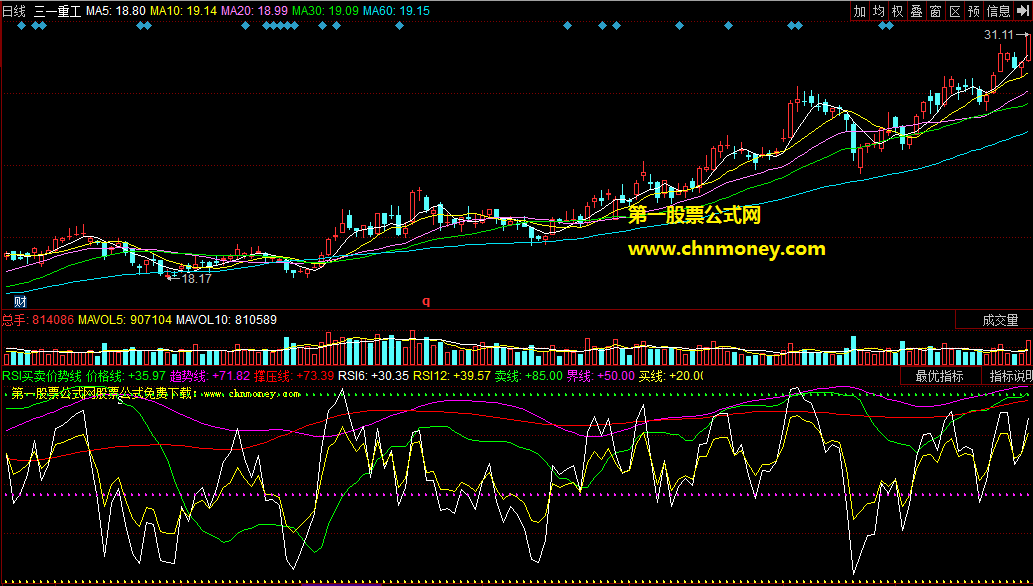 同花顺rsi买卖价势线副图公式