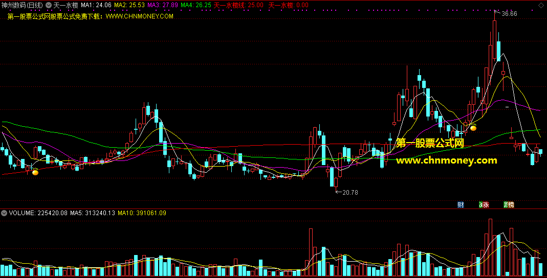 天一水楼主图指标，摘取反弹果实，短线介入获利高！
