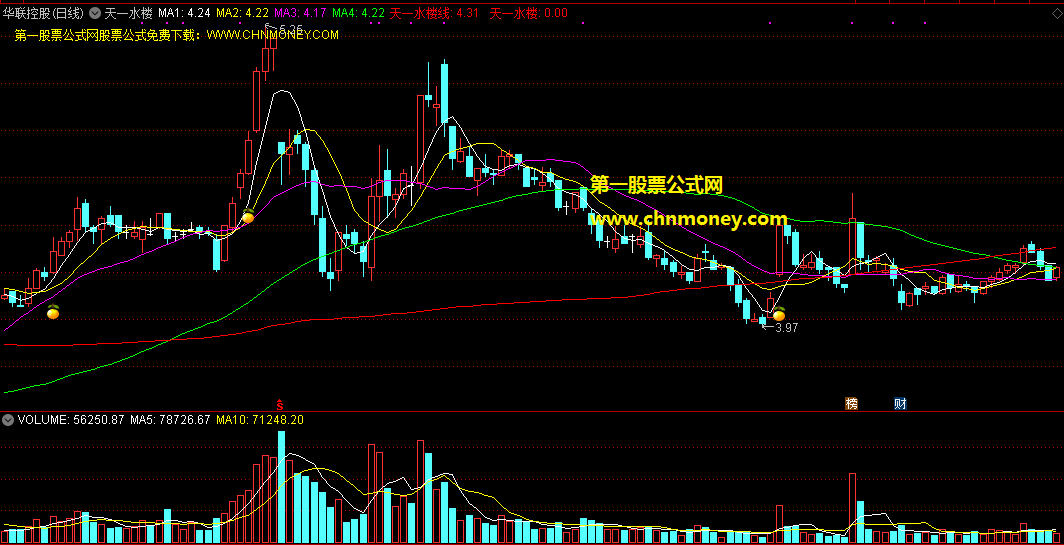 天一水楼主图指标，摘取反弹果实，短线介入获利高！