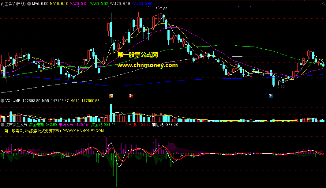 股市资金人气向导指标（副图 通达信 截图）看股市资金走向，知个股人气多寡
