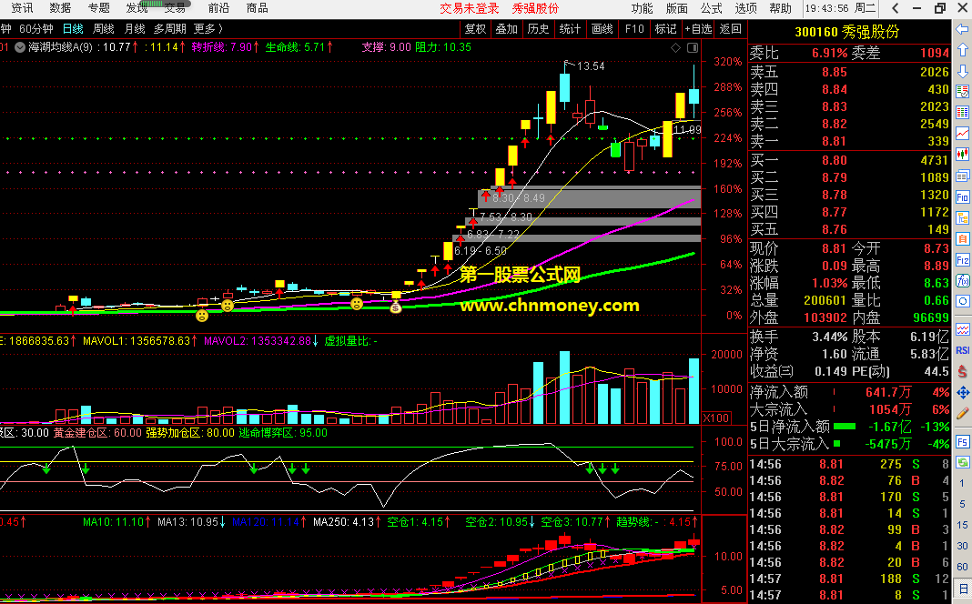 海湖均线指标（主图 通达信 贴图）自编均线捉妖，已用半年效果不错