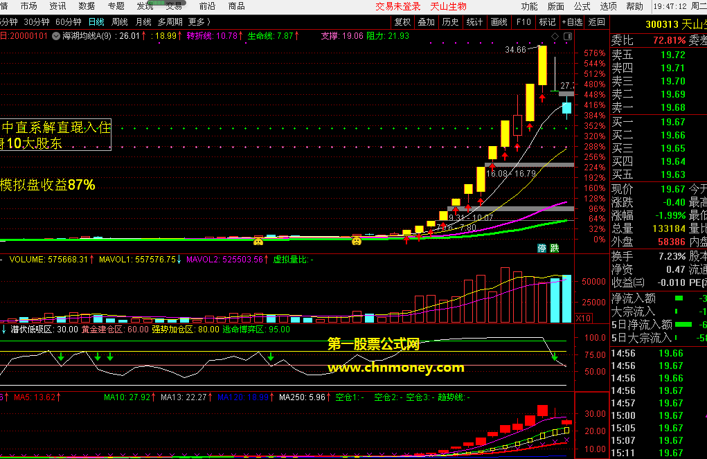海湖均线指标（主图 通达信 贴图）自编均线捉妖，已用半年效果不错