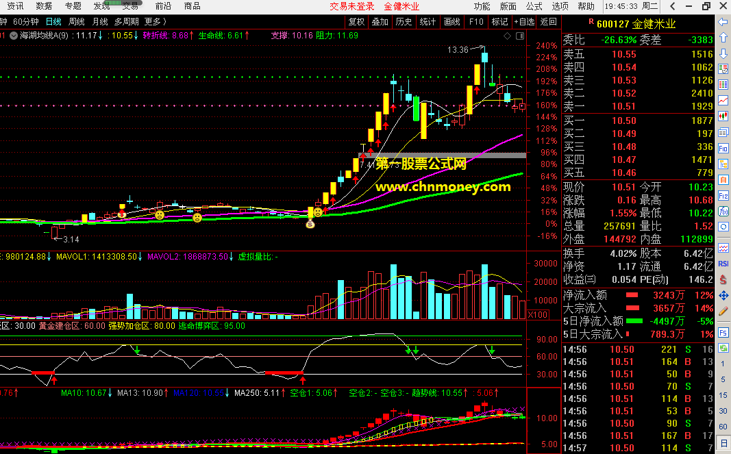 海湖均线指标（主图 通达信 贴图）自编均线捉妖，已用半年效果不错