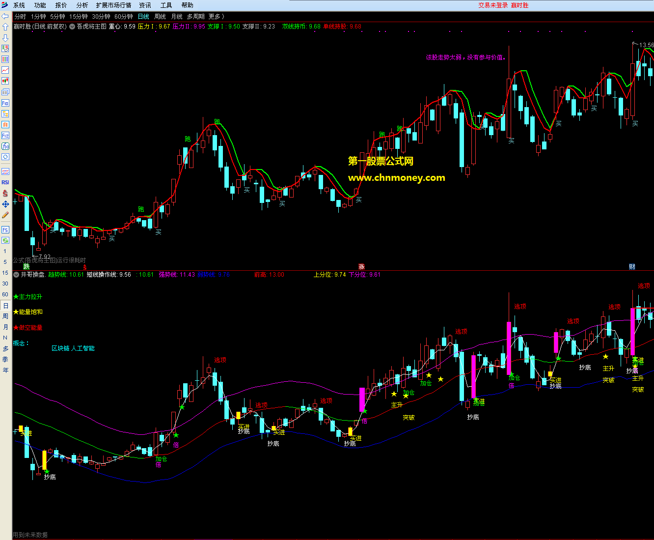 吾虎将指标（副图 通达信 贴图）已出买卖点不消失，顶级好公式，成功率极高