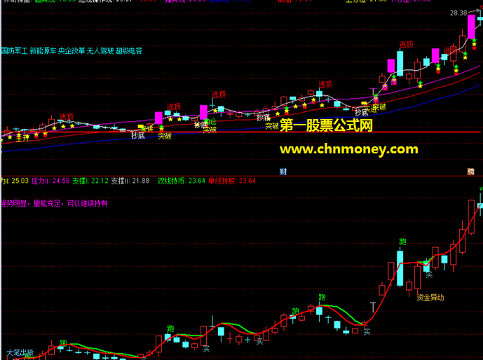 吾虎将指标（副图 通达信 贴图）已出买卖点不消失，顶级好公式，成功率极高