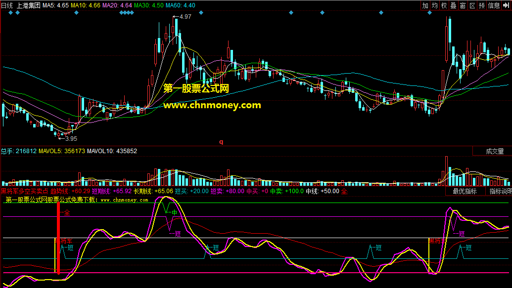 同花顺黑将军多空买卖点副图公式
