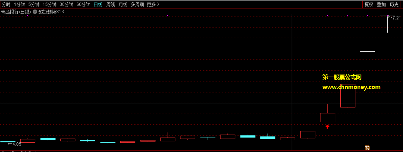 超短趋势x13指标（主图 通达信 贴图）简单红箭头，指明超短方向