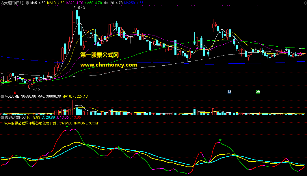 超级动态kdj副图指标，因势而变，动态变色显示