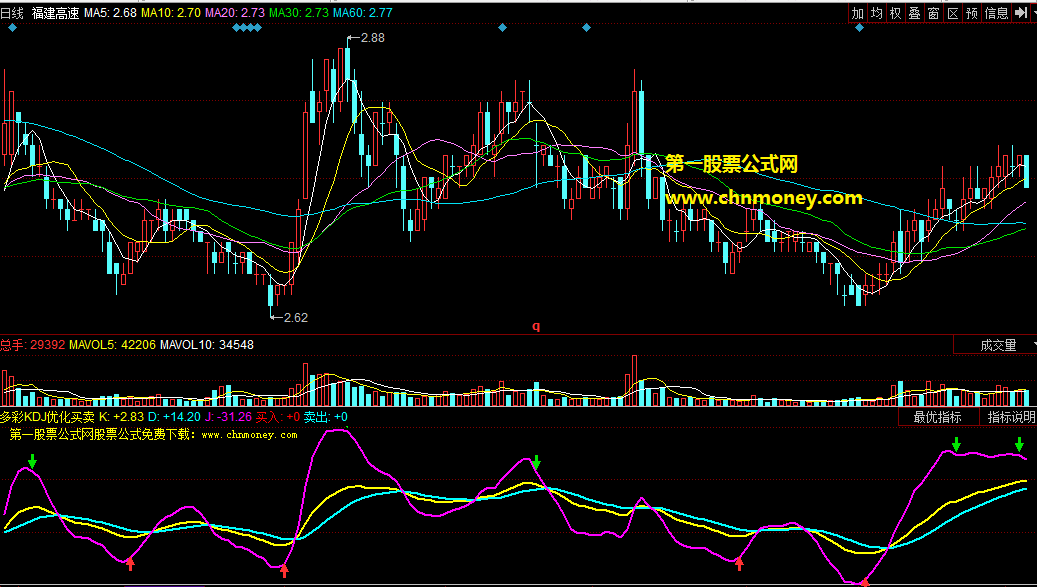 同花顺多彩kdj优化买卖副图公式