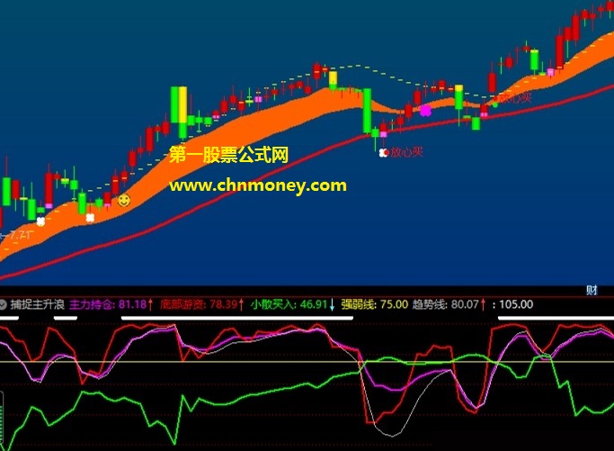 抓住主升浪指标(通达信 副图 效果图)趋势线上穿黄线走强，行于强弱线上是牛股