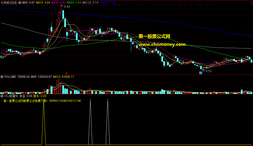 kdj抓量牛指标（副图 通达信 截图）有量方能牛，一抓就能赢
