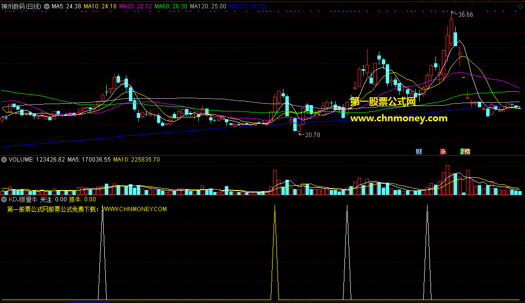 kdj抓量牛指标（副图 通达信 截图）有量方能牛，一抓就能赢
