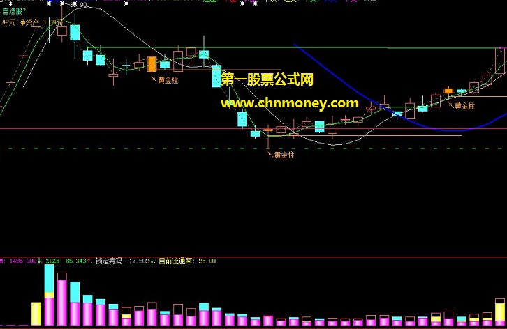 感觉这样看资金更加形象直观的锁定资金筹码副图公式