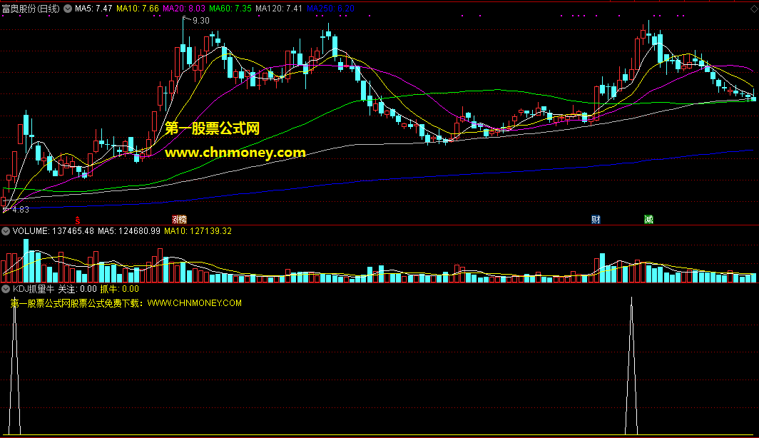 kdj抓量牛指标（副图 通达信 截图）有量方能牛，一抓就能赢