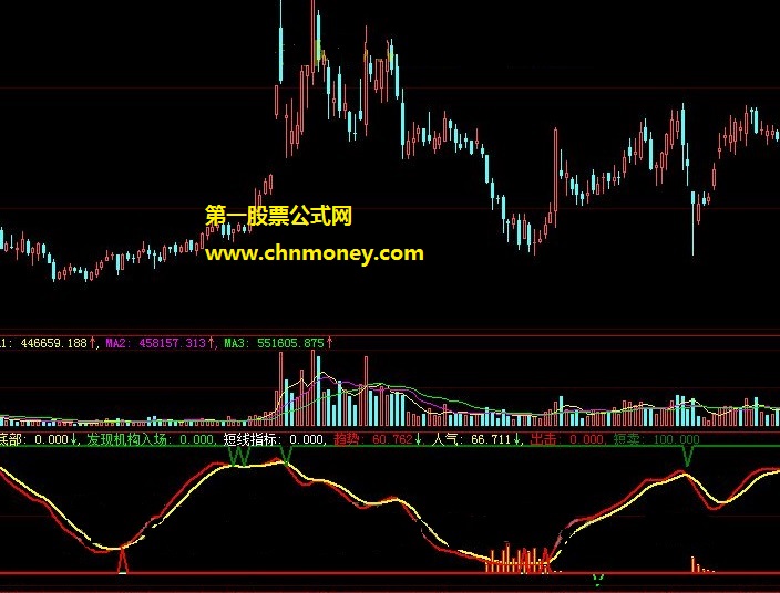 从股票论坛一堆帖子中找到的人气动态出击副图公式