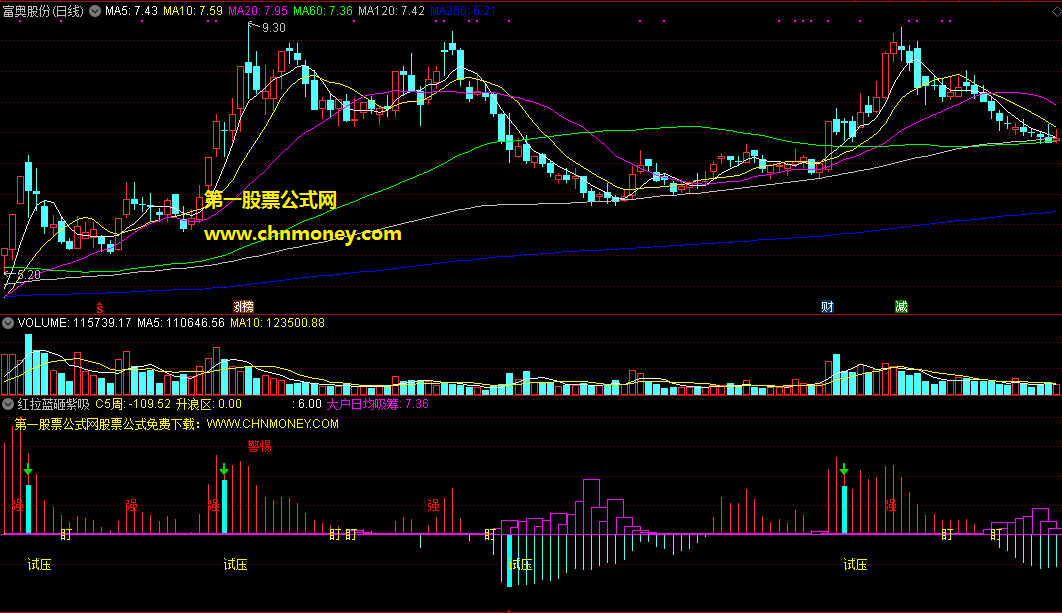 红拉蓝砸紫吸指标（副图 通达信 贴图）分清吸筹与打压，紫柱买入操作稳