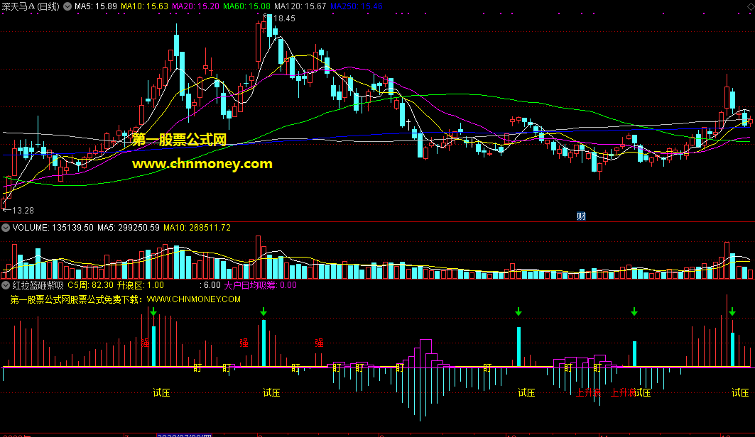 红拉蓝砸紫吸指标（副图 通达信 贴图）分清吸筹与打压，紫柱买入操作稳