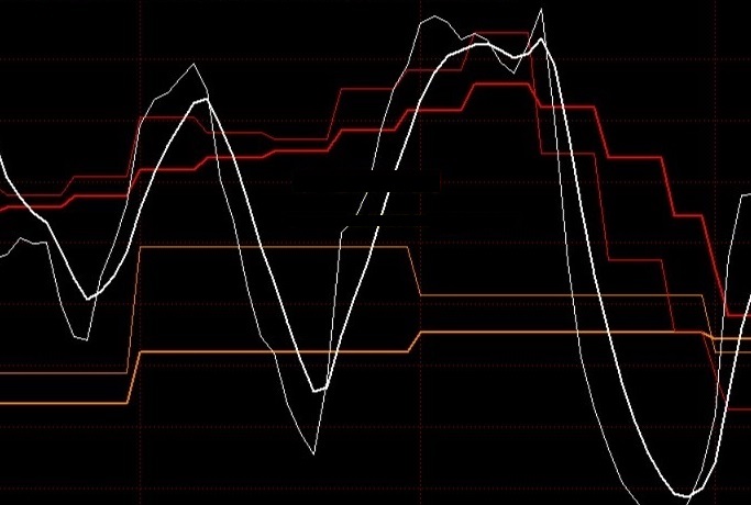 真正的日周月同图——kd多周期指标（副图 通达信 贴图）日线对比周线与月线，买卖更安心