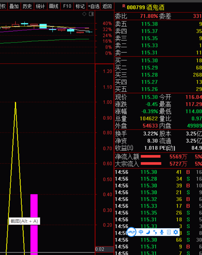 量价攻击指标（副图 通达信 贴图）紫色柱状持续出现，则择放量时买入