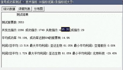 买入让我赚了2个涨停板的回跌蓄势冲涨停选股公式