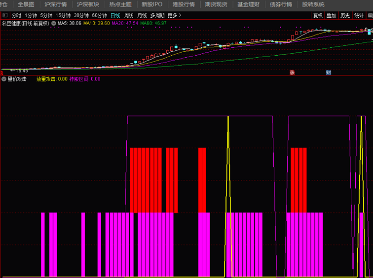 量价攻击指标（副图 通达信 贴图）紫色柱状持续出现，则择放量时买入