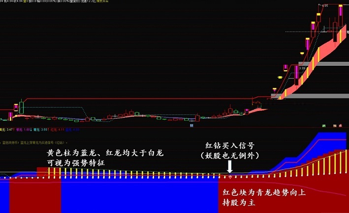 青稞神龙指标（副图 选股 通达信 贴图）根据龙系公式slzt改编，能选出当前所有妖股