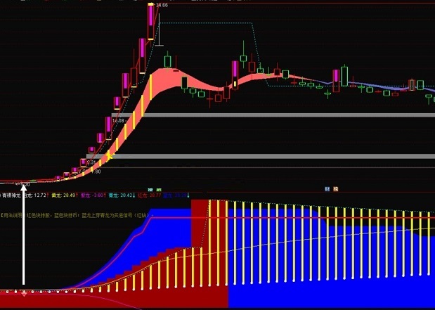 青稞神龙指标（副图 选股 通达信 贴图）根据龙系公式slzt改编，能选出当前所有妖股