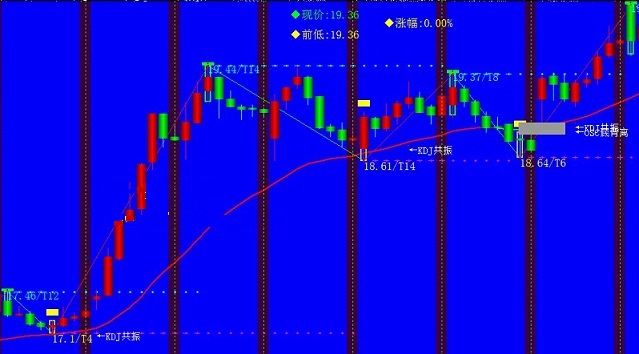 若是能抓住精髓来获利会变简单的缠论30k线波浪缠绕主图公式