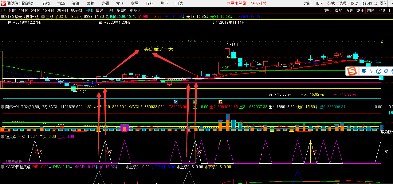 缠买点指标（副图 通达信 贴图）在买点加入均线角度，比水平买点更容易把握