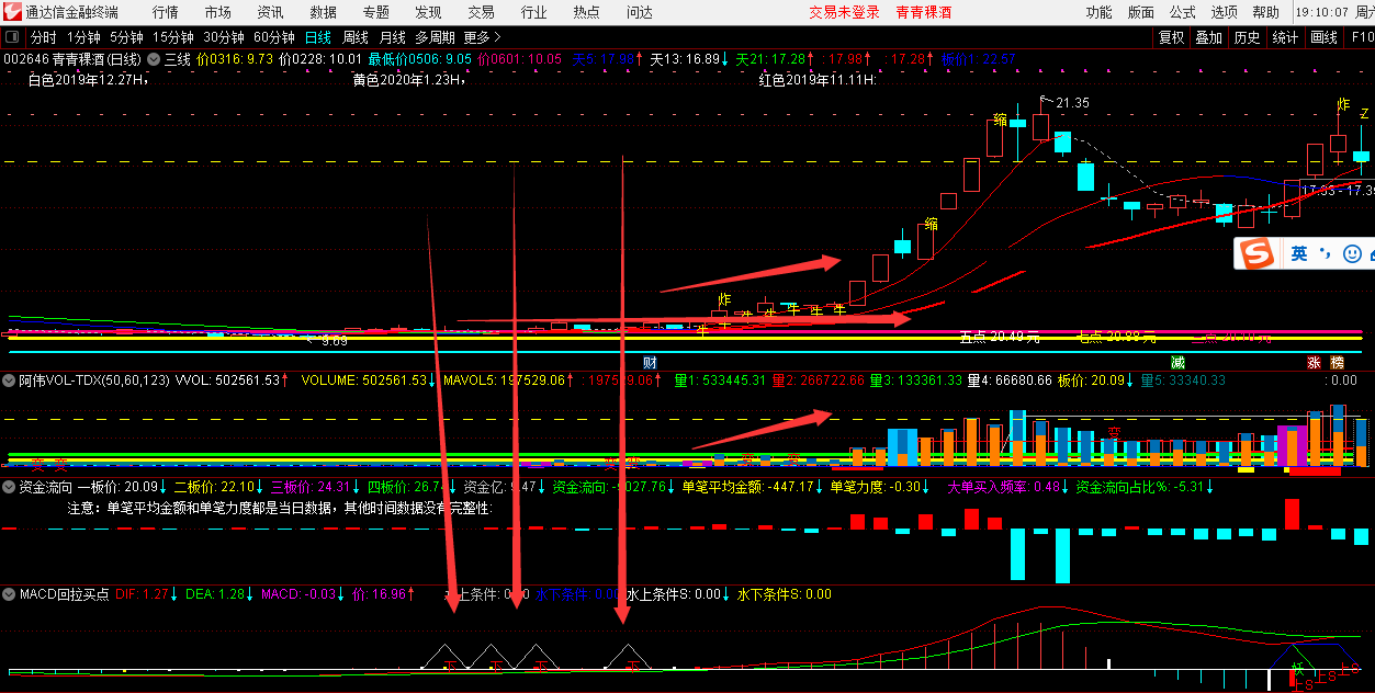macd水上和水下2次金叉水平价买点指标(副图 通达信 贴图 )缠中说禅123类买点升级版，买点更加稳定