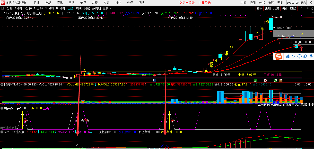 缠买点指标（副图 通达信 贴图）在买点加入均线角度，比水平买点更容易把握