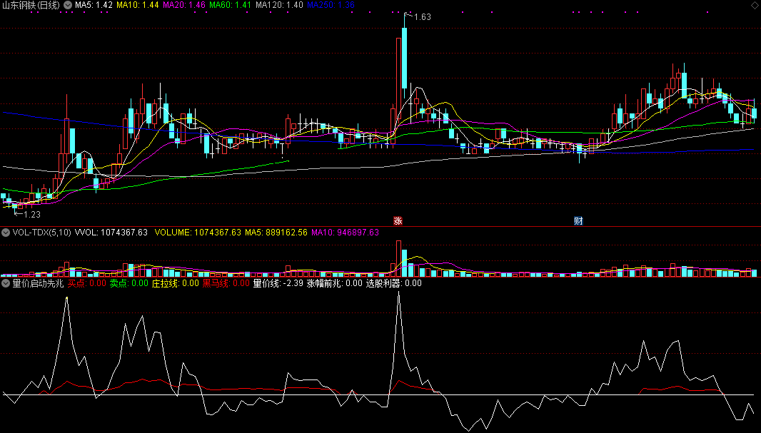 量价启动先兆指标（副图 通达信 截图）庄拉前有提示，量升价涨有预警