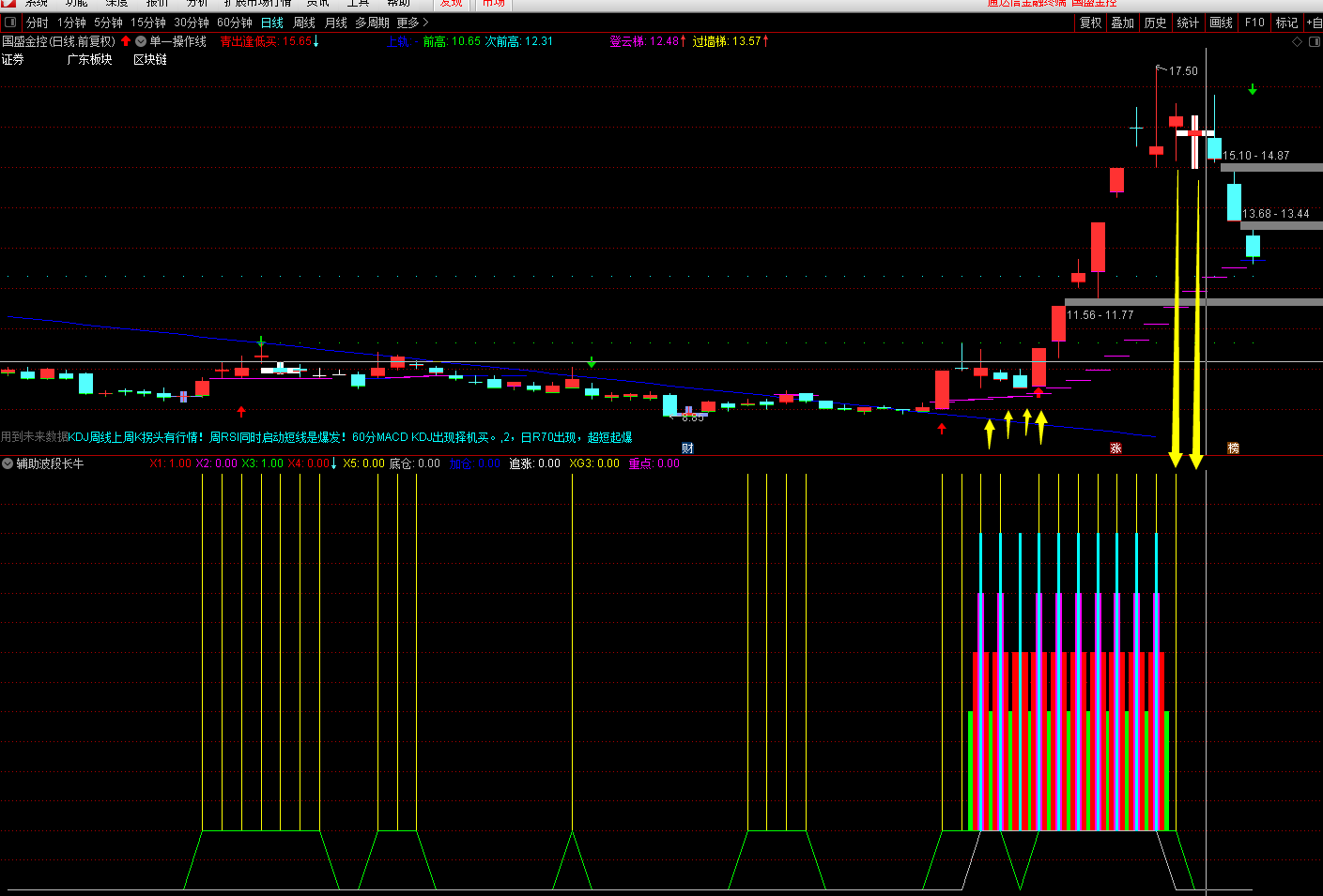 辅助波段长牛指标（副图 通达信 贴图）杜绝帮庄家填坑，只买进走牛强势股