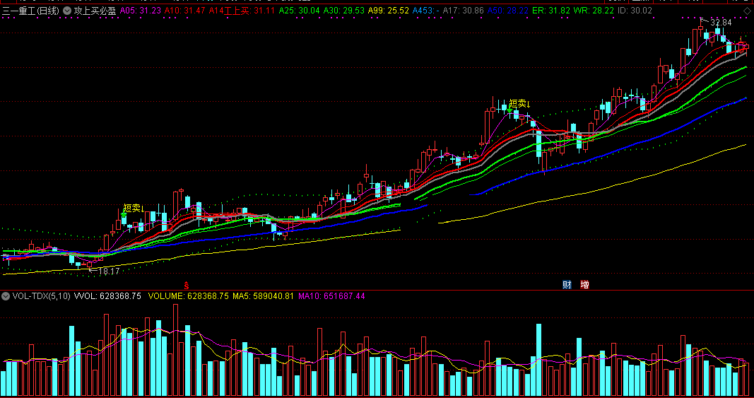 攻上买必盈指标（主图 通达信 截图）过红绿灰三线攻上，绿箭头短卖必盈利