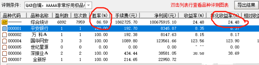 赢股神再此365指标（副图 通达信 贴图）按照信号操作可稳赚，测试四千只股无一亏损