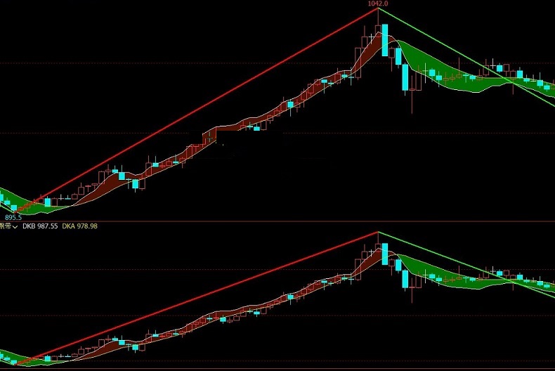 缠论画线-macd飘带公式 文华财经主副图缠论画线飘带指标源码