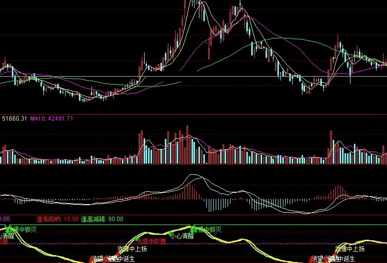 中线公式指标（副图 通达信 贴图）明确文字提示，辅助判断中线走势