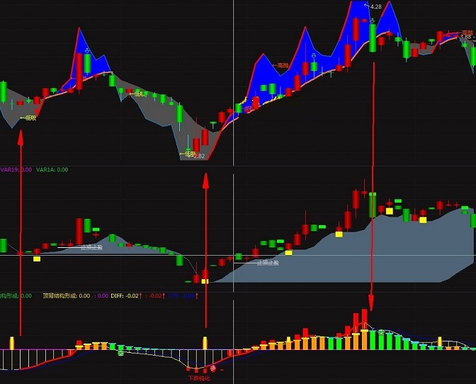 macd背离优化指标（副图 通达信 贴图）阅览指标无数，自编自用感觉不错