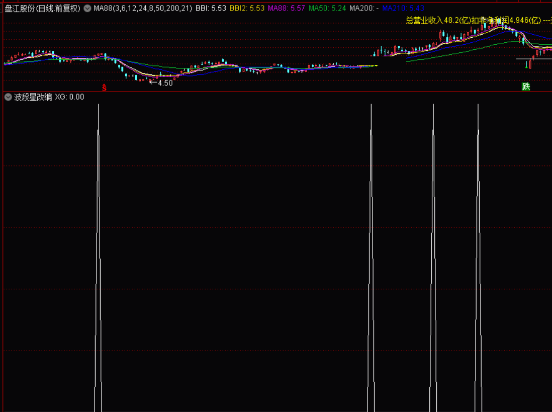 波段星改编指标（选股 通达信 贴图）减少少量干扰信号，结合量价确定波段买点