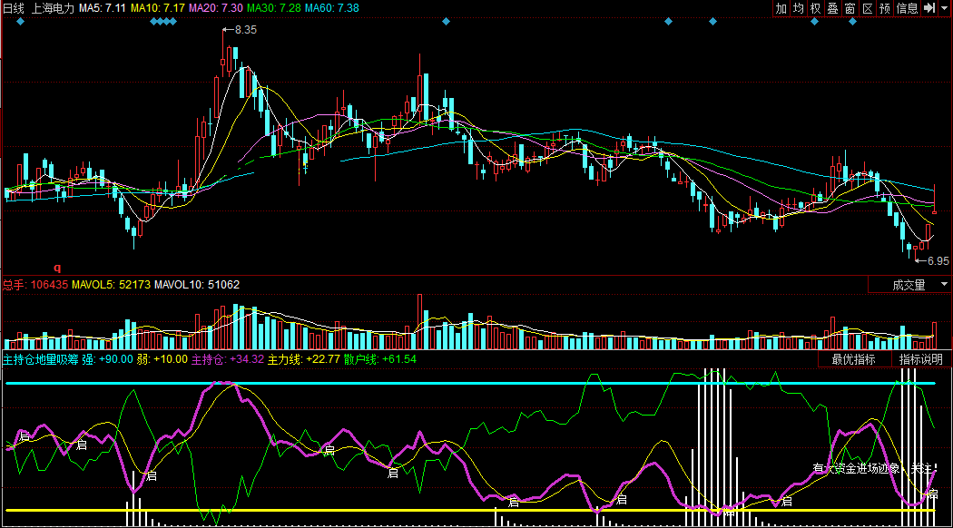 同花顺主持仓地量吸筹副图公式