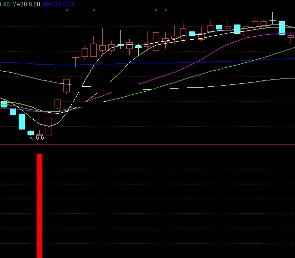 准确率90%以上的抄底抓牛指标（副图 通达信 贴图）见信号后结合kdj使用，j值在0值下才可买