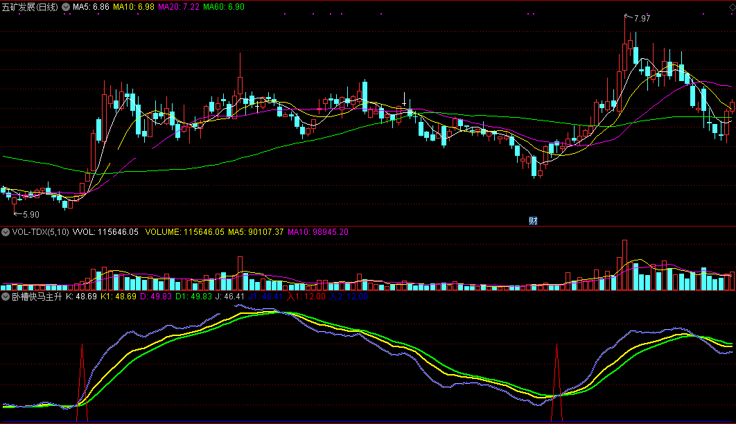 卧槽快马主升指标（副图 通达信 截图）波峰探底快马初露，扬鞭策马待主升