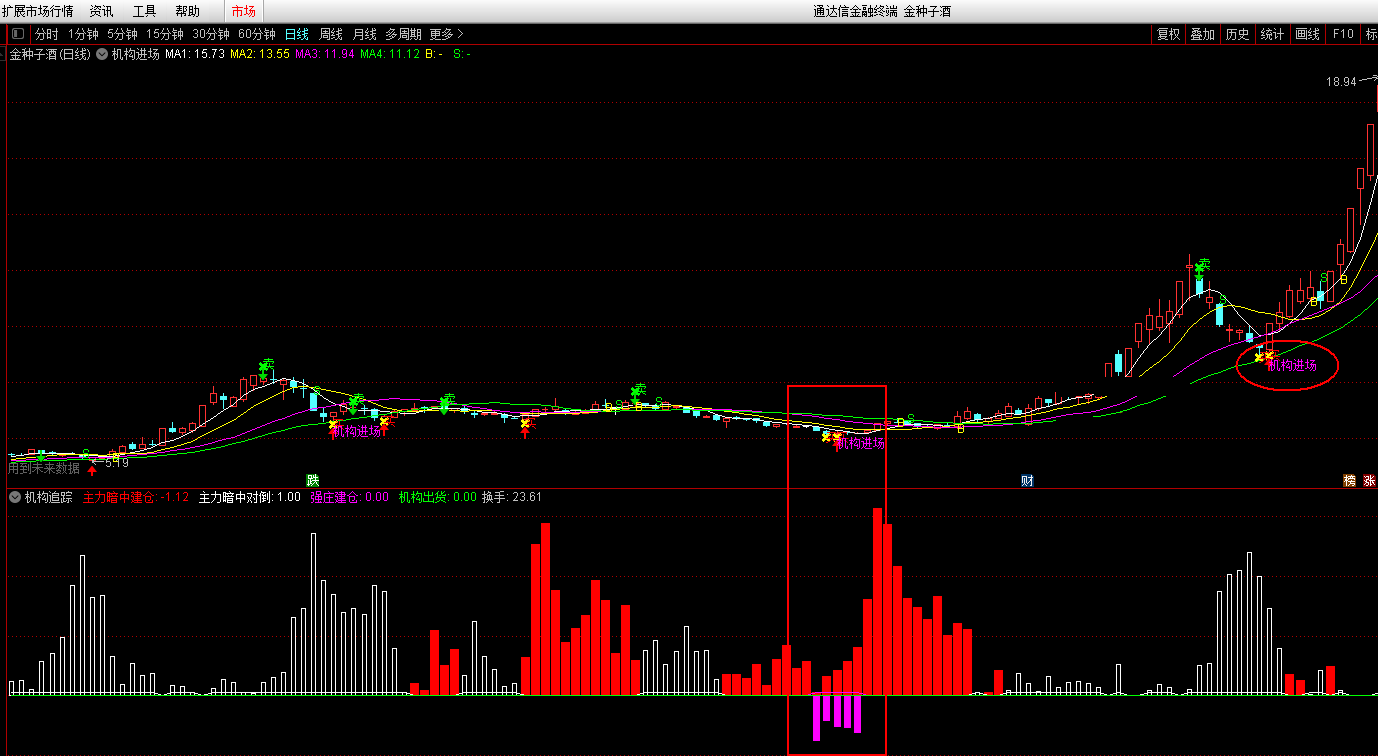 追踪机构进场看盘指标（主图 副图 通达信 贴图）机构进场发信号，盘中盯盘超实用