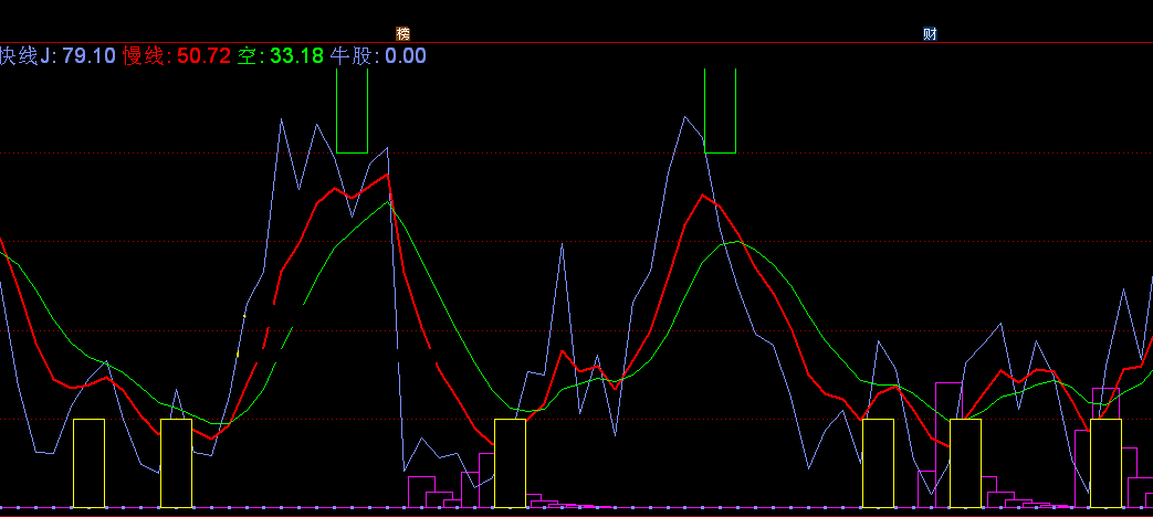 机构仓位指标（副图 通达信 贴图）结合kdj看盘，助你把握短线机会
